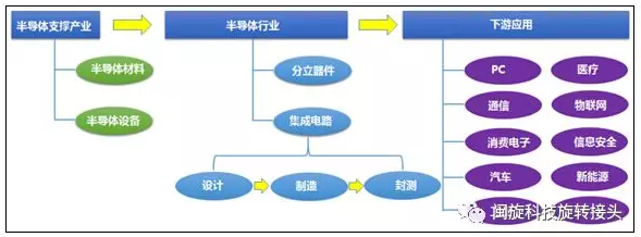 ��ҳ- �������ǲ��й��������
